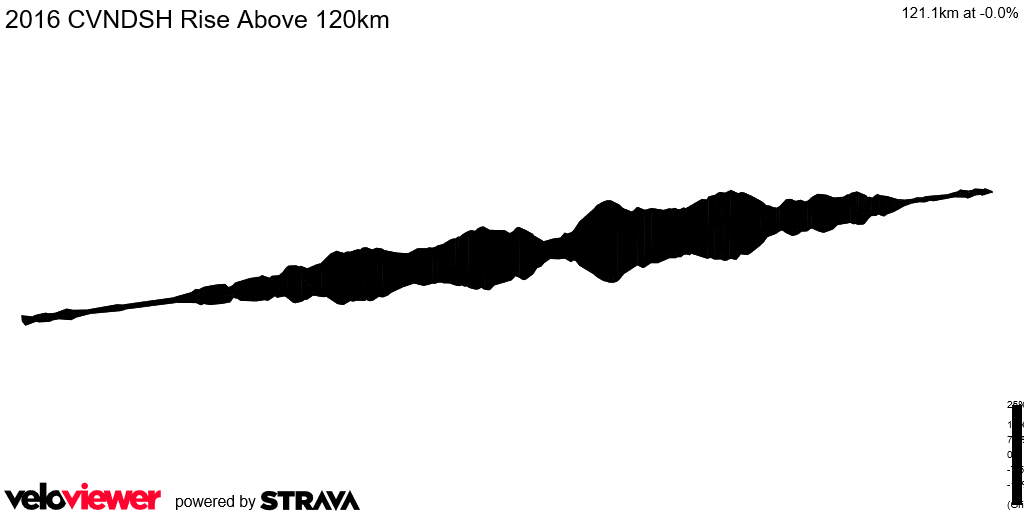 2D Elevation profile image for 2016 CVNDSH Rise Above 120km