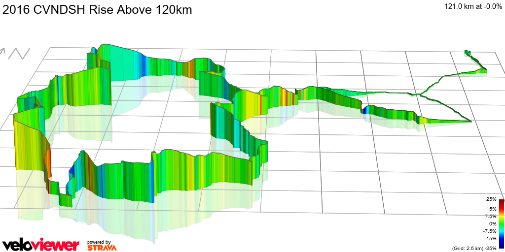 3D Elevation profile image for 2016 CVNDSH Rise Above 120km