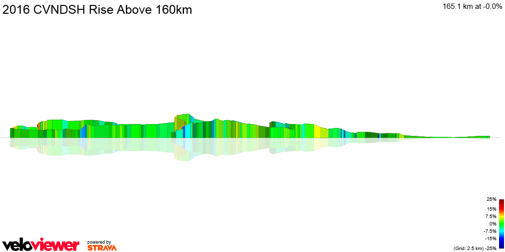 3D Elevation profile image for 2016 CVNDSH Rise Above 160km