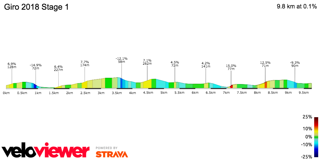 2D Elevation profile image for Giro 2018 Stage 1