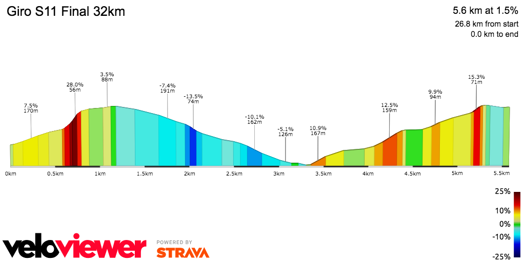 2D Elevation profile image for