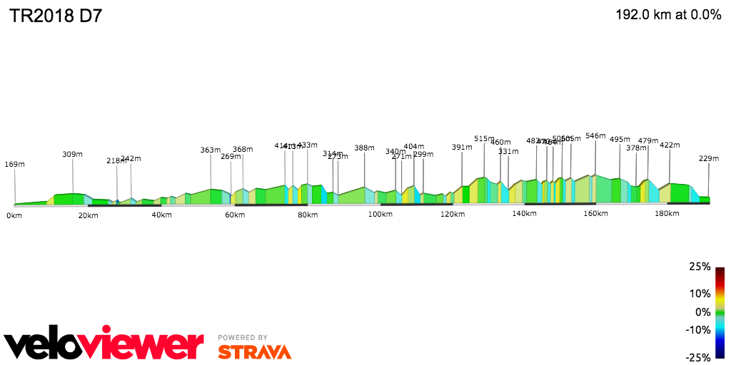 2D Elevation profile image for