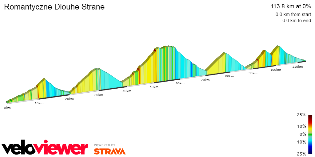 2D Elevation profile image for