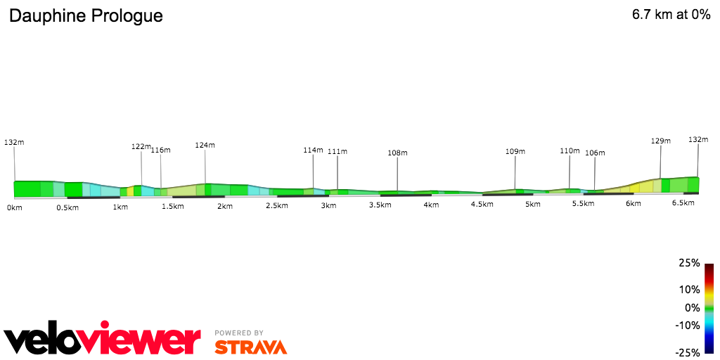 2D Elevation profile image for