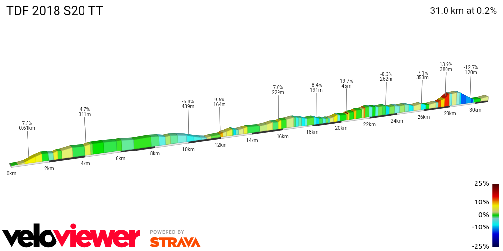 2D Elevation profile image for