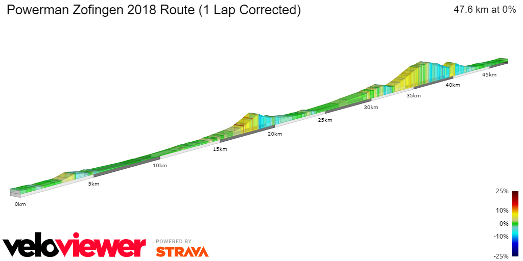 2D Elevation profile image for Powerman Zofingen 2018 Route (1 Lap)