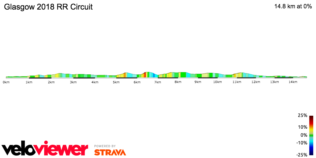2D Elevation profile image for