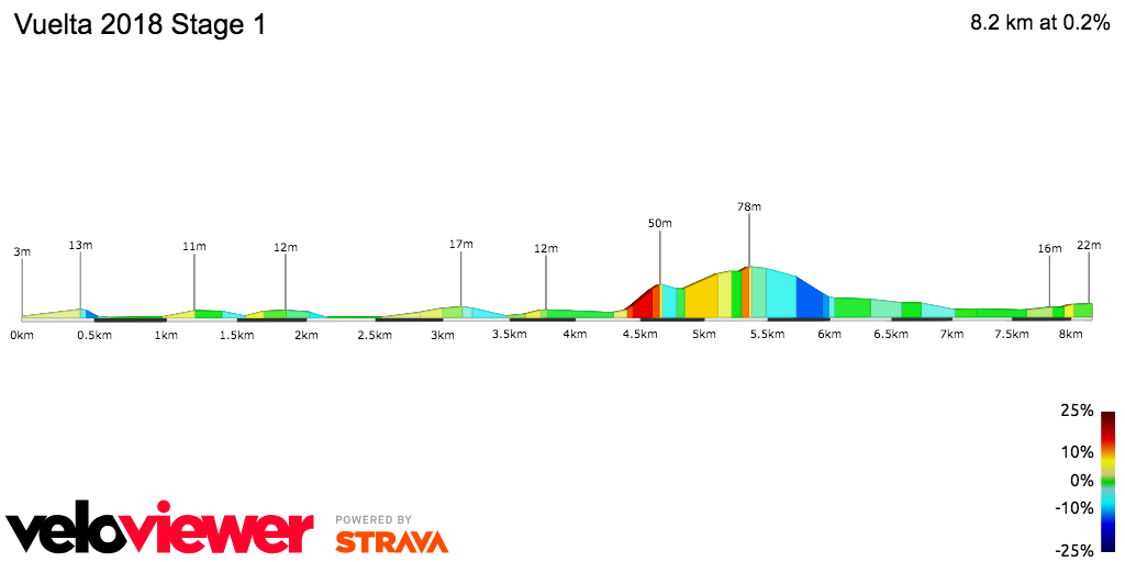 2D Elevation profile image for