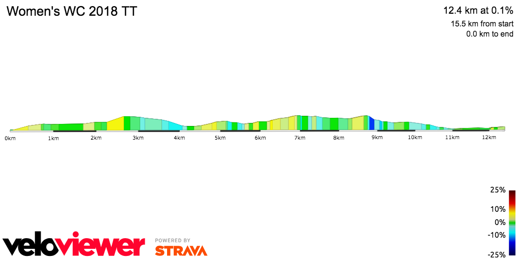 2D Elevation profile image for