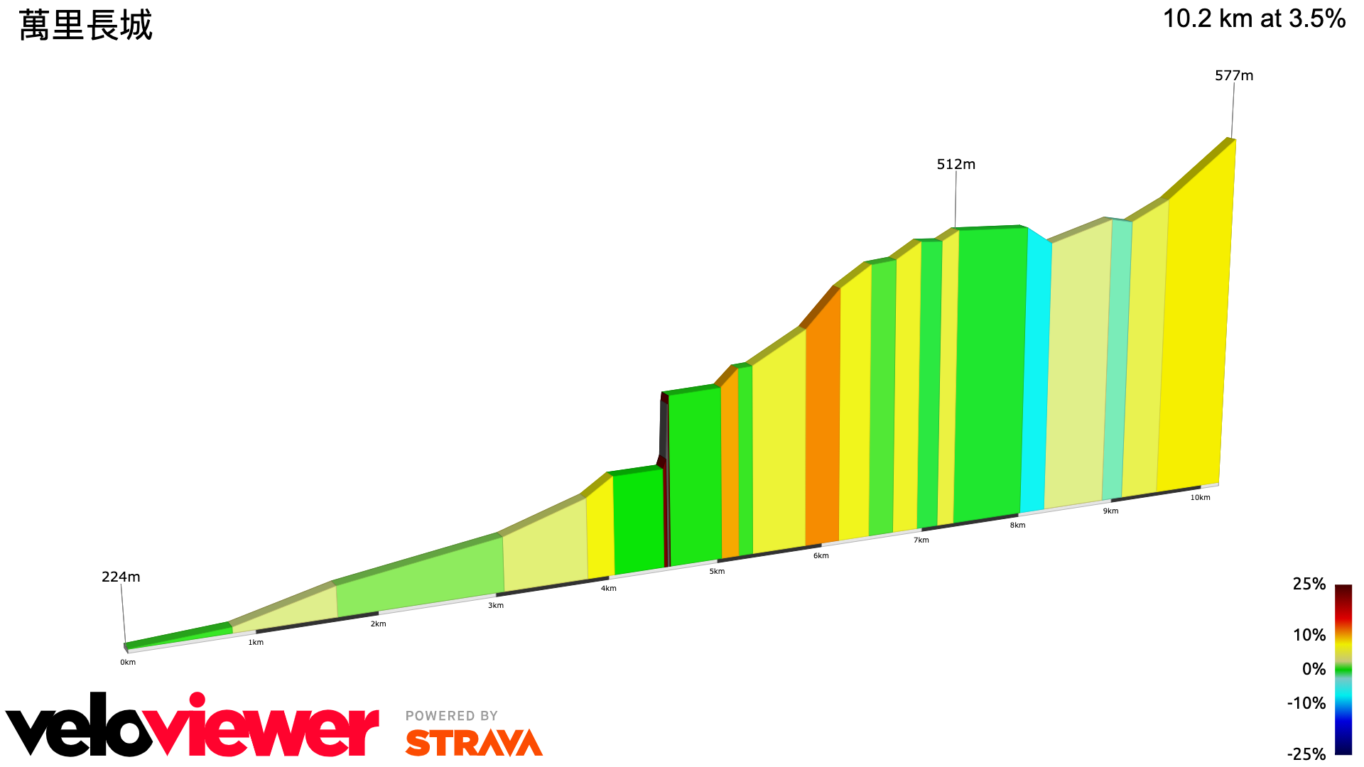 2D Elevation profile image for