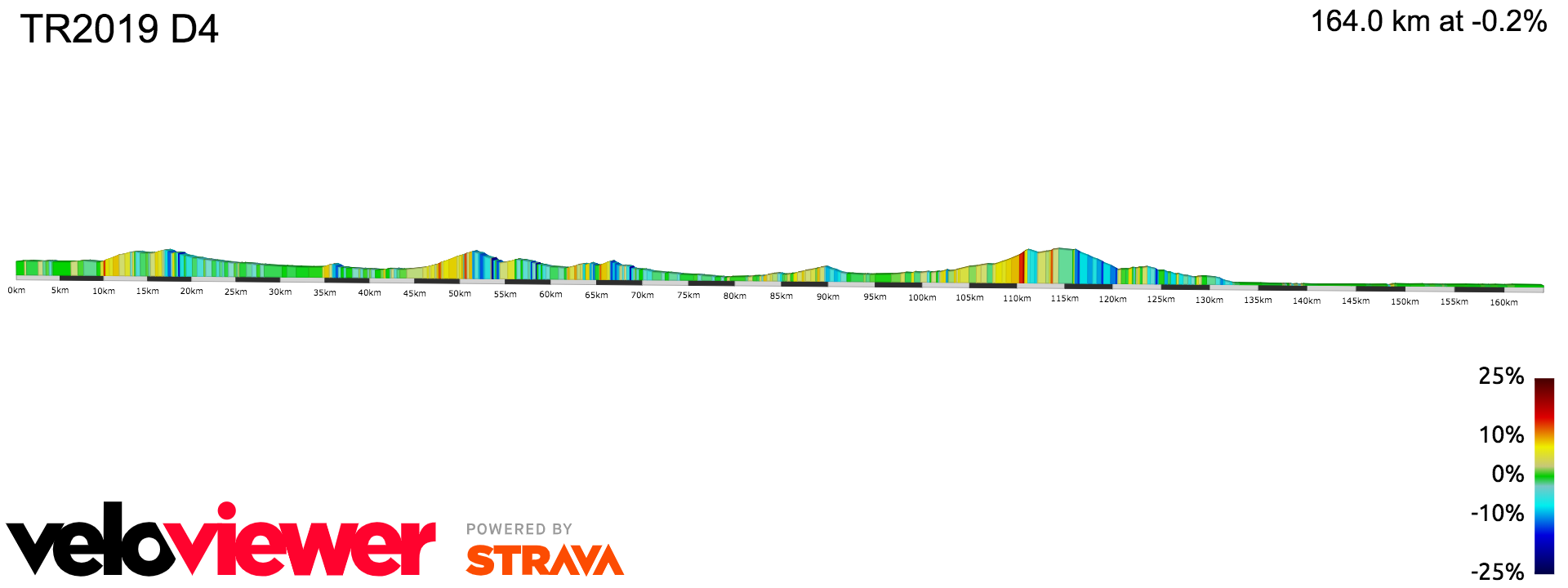 2D Elevation profile image for