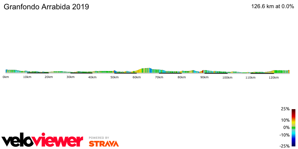 2D Elevation profile image for Granfondo Arrabida 2019