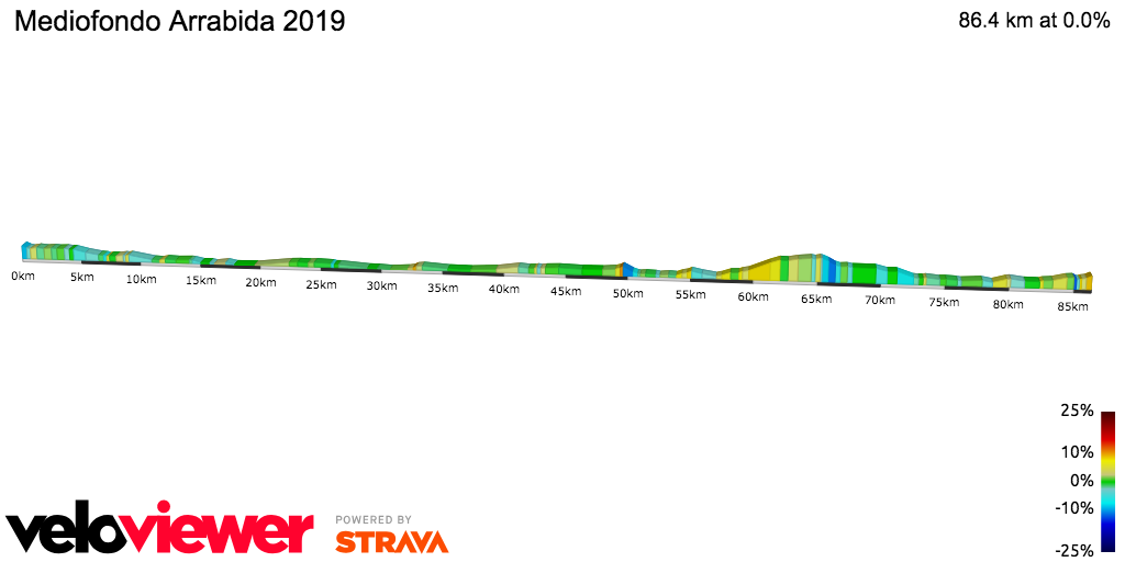 2D Elevation profile image for Mediofondo Arrabida 2019