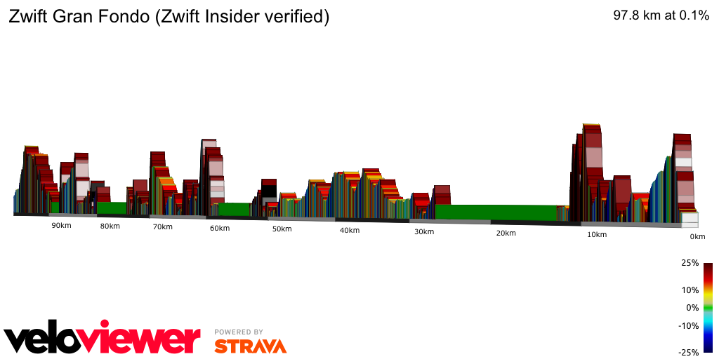 2D Elevation profile image for Zwift Gran Fondo (Zwift Insider verified)