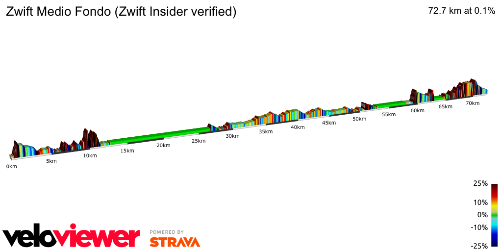 2D Elevation profile image for Zwift Medio Fondo (Zwift Insider verified)