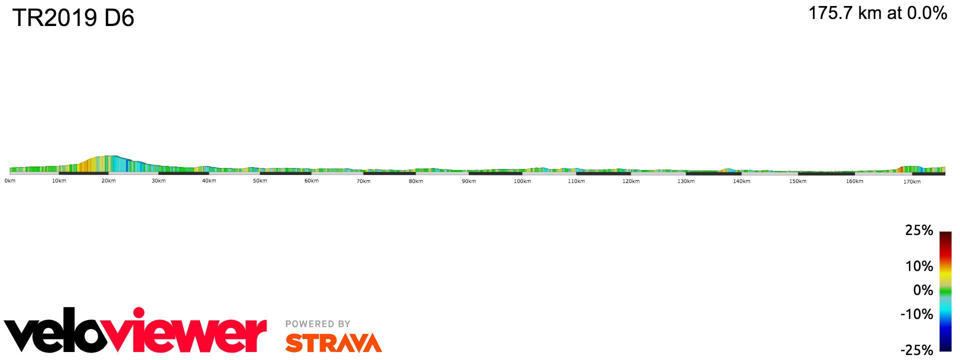 2D Elevation profile image for