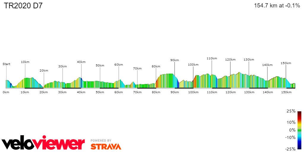 2D Elevation profile image for