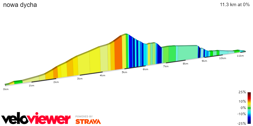 2D Elevation profile image for nowa dycha