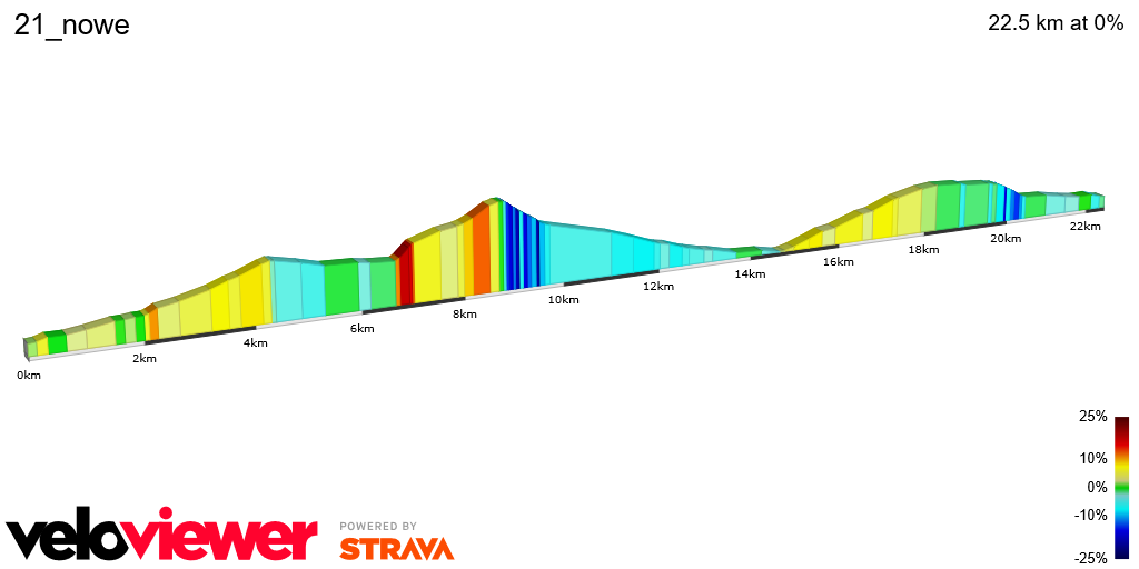 2D Elevation profile image for 21_nowe