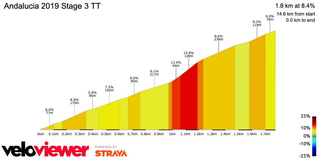 2D Elevation profile image for
