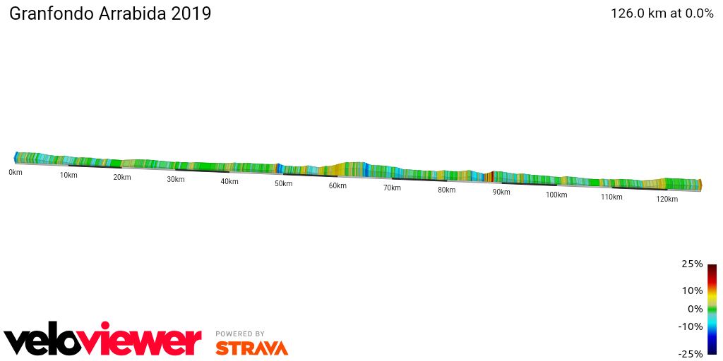 2D Elevation profile image for Granfondo Arrabida 2019
