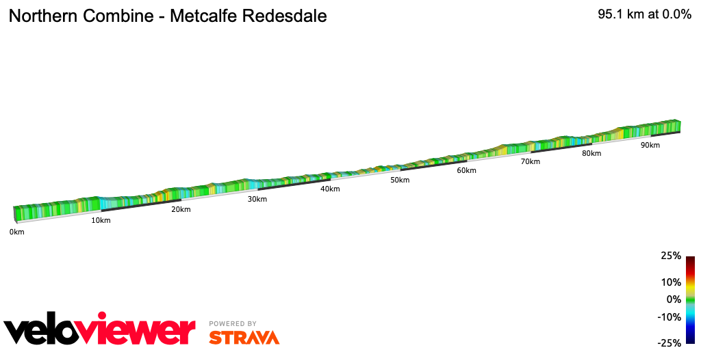 2D Elevation profile image for