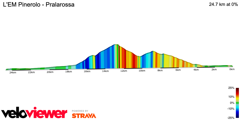 2D Elevation profile image for