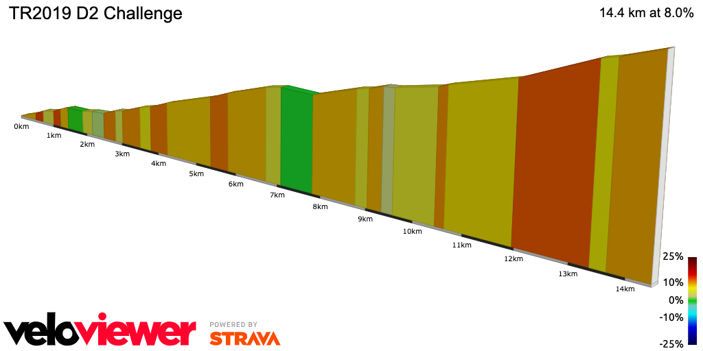 2D Elevation profile image for