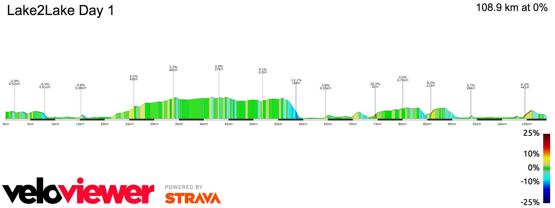 2D Elevation profile image for Lake2Lake Day 1