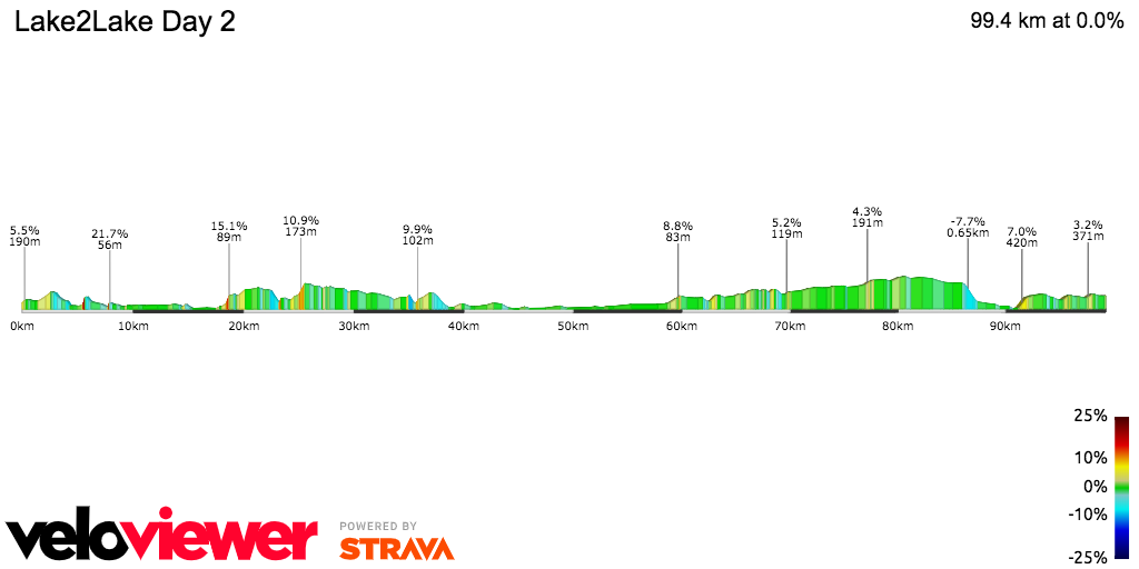 2D Elevation profile image for Lake2Lake Day 2