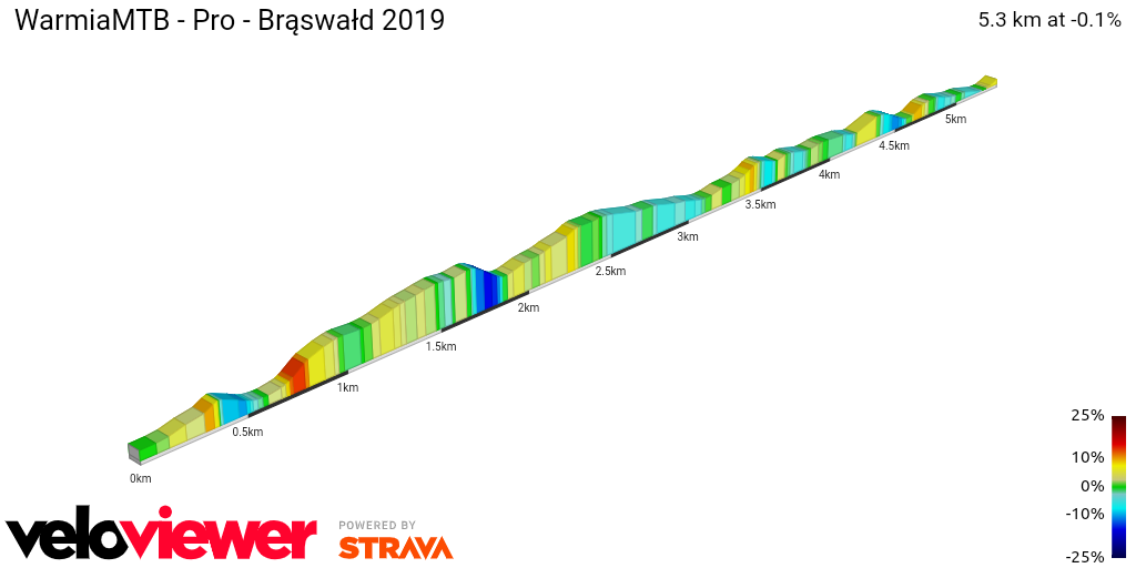 2D Elevation profile image for Pro MTB Brąswałd 2019