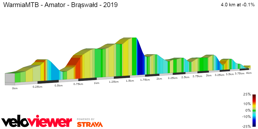 2D Elevation profile image for WarmiaMTB - Amator - Brąswałd - 2019