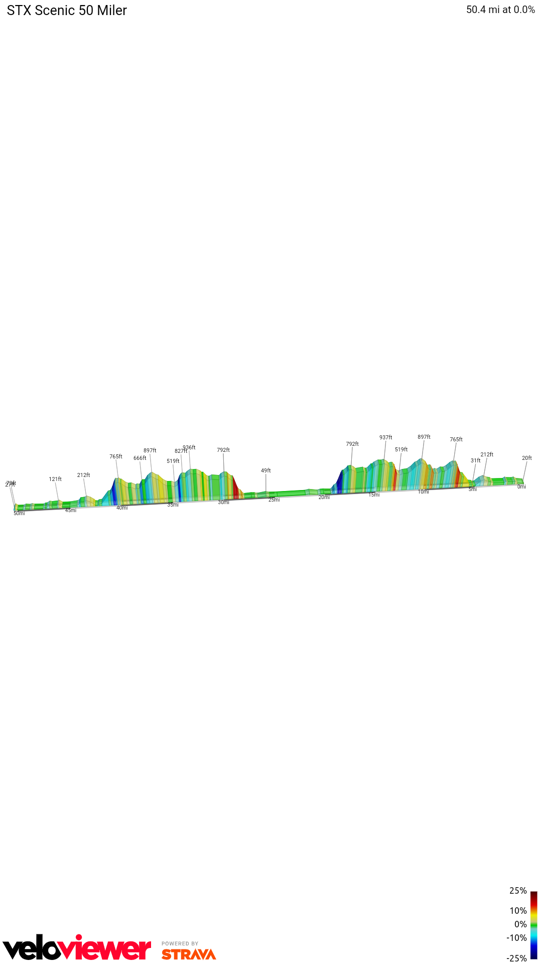 2D Elevation profile image for STX Scenic 50 Miler