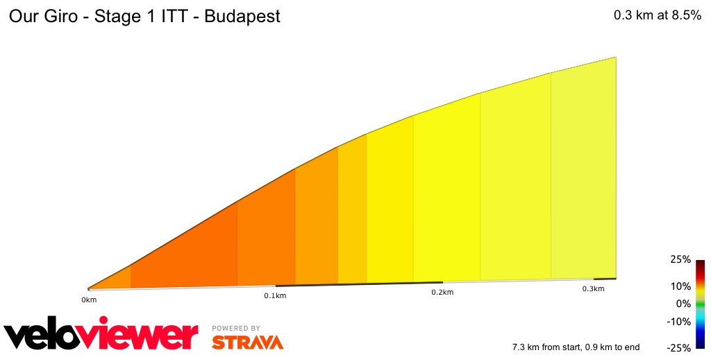 2D Elevation profile image for Giro d'Italia 2020 - Stage 1 ITT