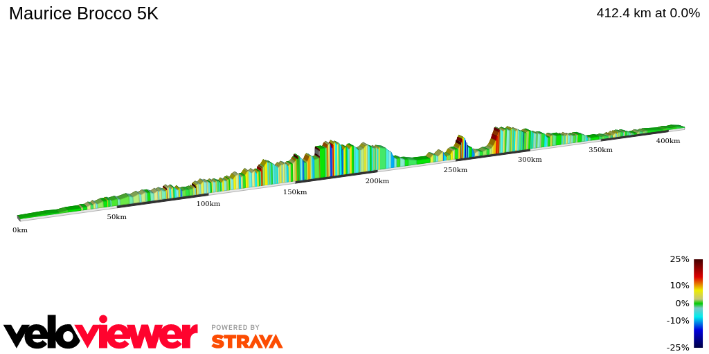 2D Elevation profile image for Maurice Brocco 5K