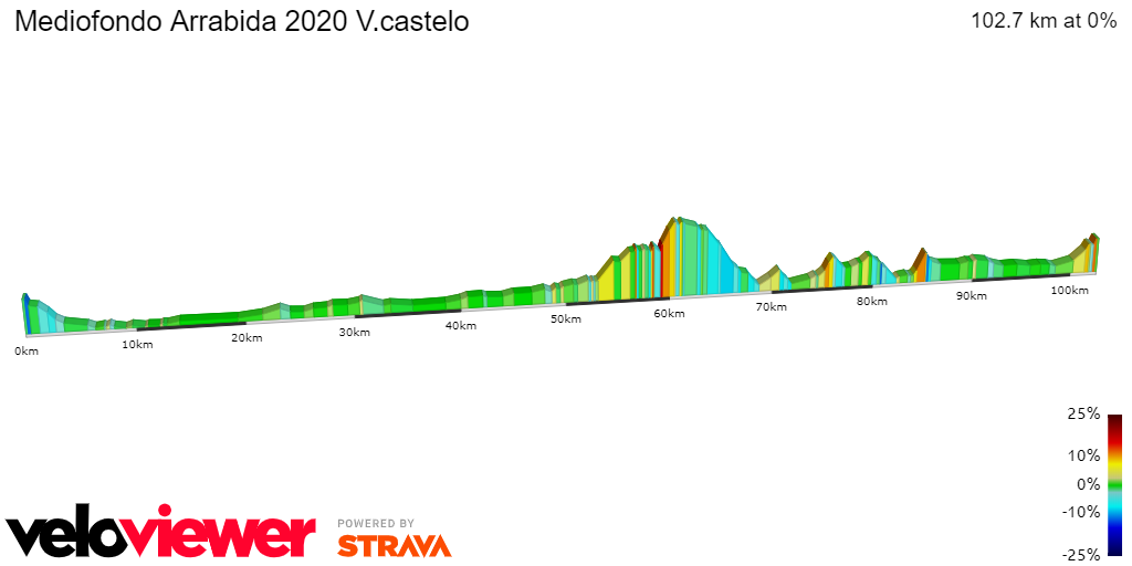 2D Elevation profile image for Mediofondo Arrabida 2020