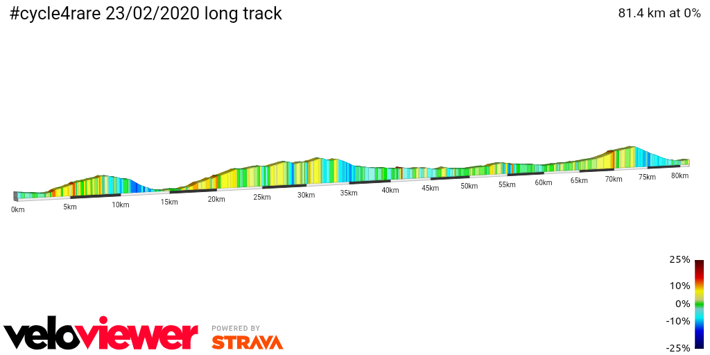 2D Elevation profile image for 23 Febbraio Lungo