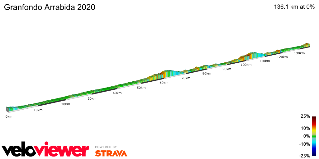 2D Elevation profile image for