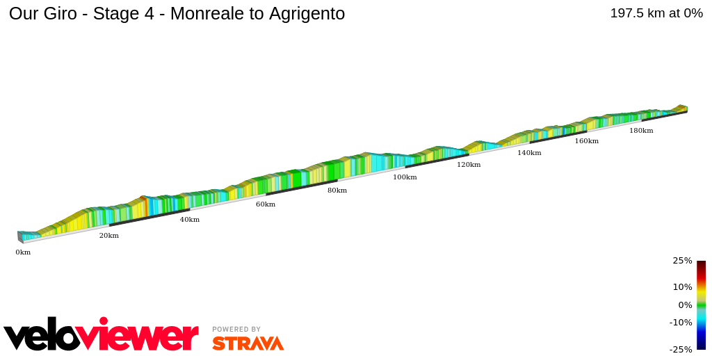 2D Elevation profile image for Our Giro - Stage 4 - Monreale to Agrigento