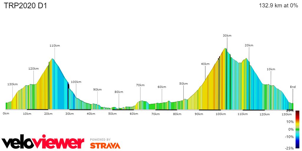 2D Elevation profile image for