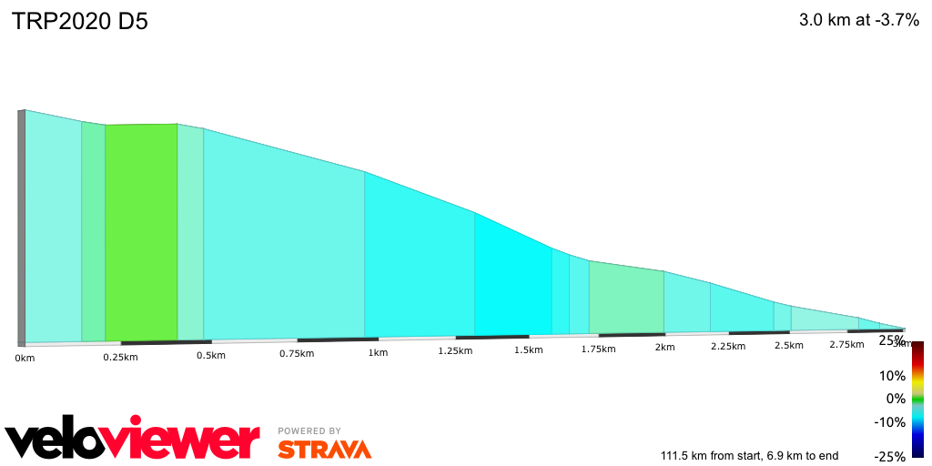 2D Elevation profile image for TRP2020 D5