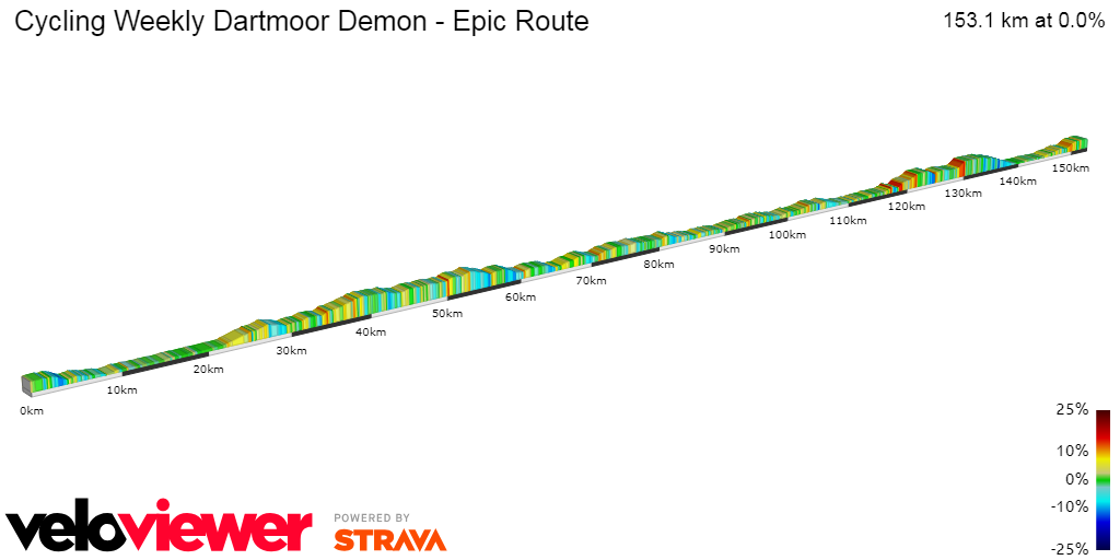 2D Elevation profile image for Cycling Weekly Dartmoor Demon - Epic Route
