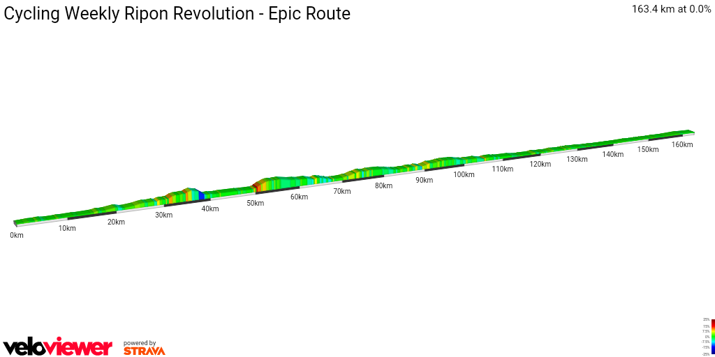 2D Elevation profile image for Cycling Weekly Ripon Revolution - Epic Route