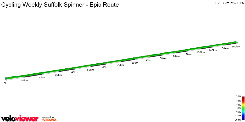 2D Elevation profile image for Cycling Weekly Suffolk Spinner - Epic Route
