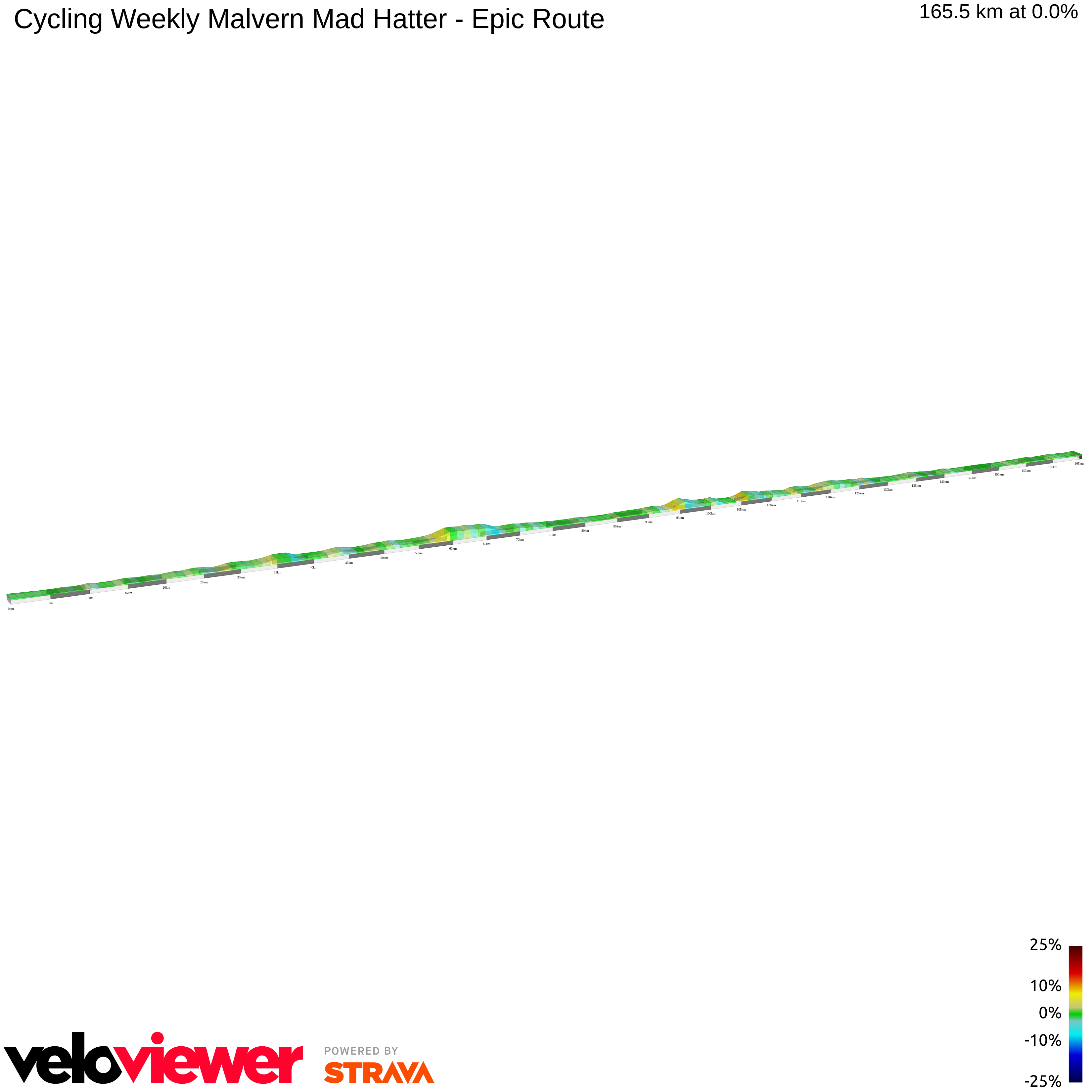 2D Elevation profile image for Cycling Weekly Malvern Mad Hatter - Epic Route