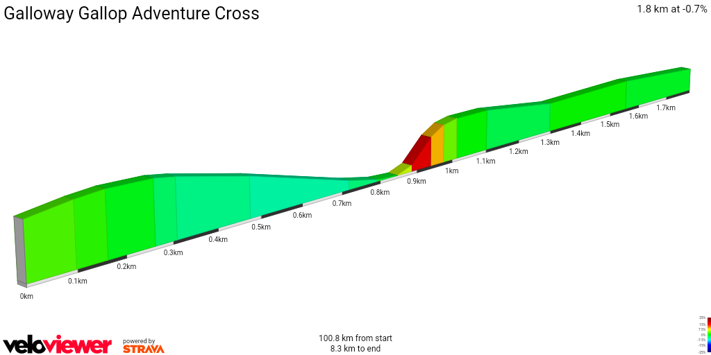 2D Elevation profile image for Galloway Gallop Adventure Cross