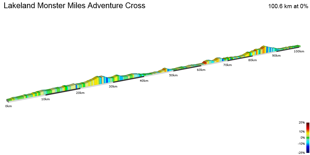 2D Elevation profile image for Lakeland Monster Miles Adventure Cross