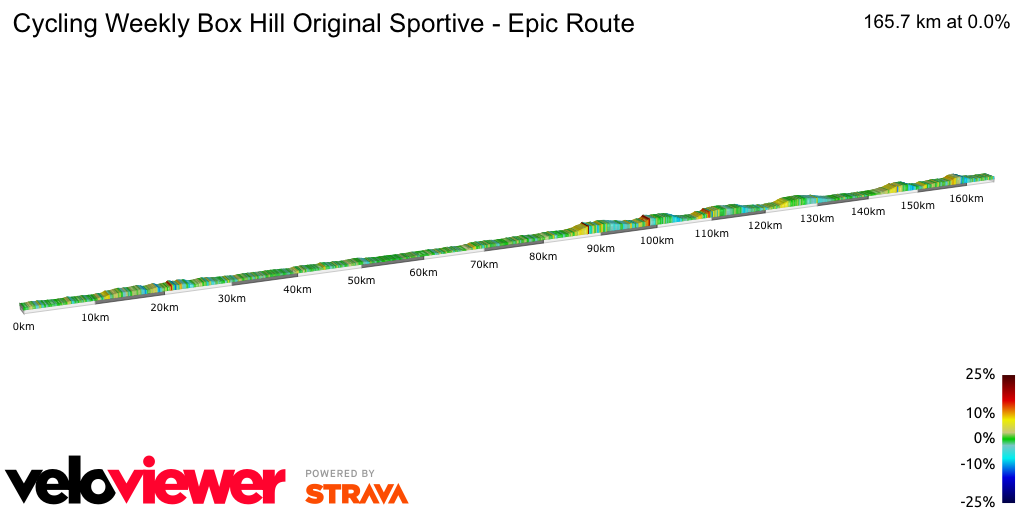 2D Elevation profile image for Cycling Weekly Box Hill Original Sportive - Epic Route