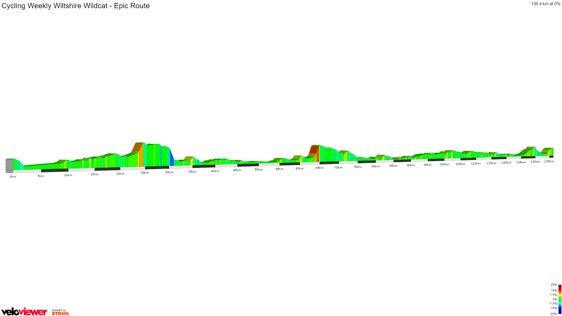 2D Elevation profile image for Cycling Weekly Wiltshire Wildcat - Epic Route