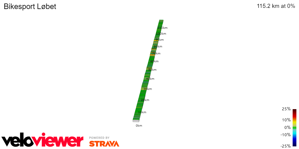 2D Elevation profile image for Bikesport Løbet